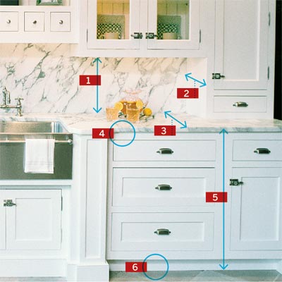 cabinet hardware for white cabinets. While cabinets can be